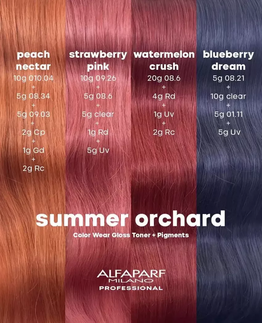 Color wear gloss toner